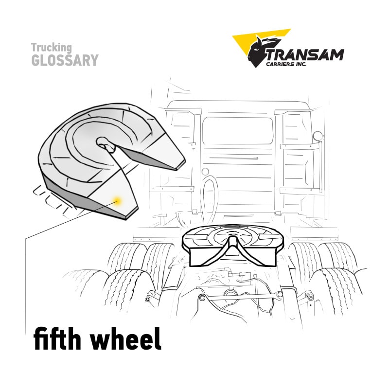 Trucking glossary: fifth wheel